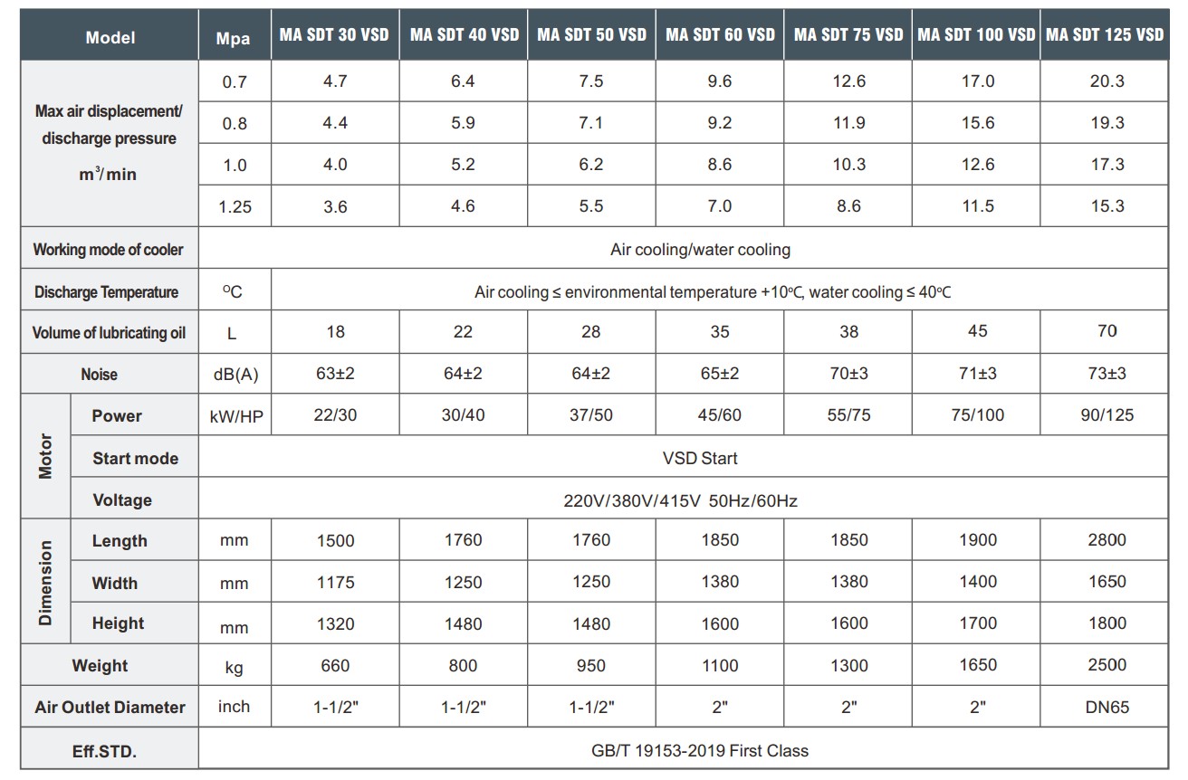 thong-so-ky-thuat-may-nen-khi-truc-vit-2-cap-mega-air-22-90kw